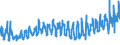 KN 08061010 /Exporte /Einheit = Preise (Euro/Tonne) /Partnerland: Weissrussland /Meldeland: Eur27_2020 /08061010:Tafeltrauben, Frisch