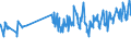 KN 08061010 /Exporte /Einheit = Preise (Euro/Tonne) /Partnerland: Georgien /Meldeland: Eur27_2020 /08061010:Tafeltrauben, Frisch