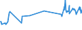 KN 08061010 /Exporte /Einheit = Preise (Euro/Tonne) /Partnerland: Armenien /Meldeland: Eur27_2020 /08061010:Tafeltrauben, Frisch