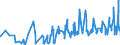KN 08061010 /Exporte /Einheit = Preise (Euro/Tonne) /Partnerland: Aserbaidschan /Meldeland: Eur27_2020 /08061010:Tafeltrauben, Frisch