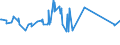 KN 08061010 /Exporte /Einheit = Preise (Euro/Tonne) /Partnerland: Kirgistan /Meldeland: Eur27_2020 /08061010:Tafeltrauben, Frisch