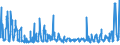 KN 08061010 /Exporte /Einheit = Preise (Euro/Tonne) /Partnerland: Ehem.jug.rep.mazed /Meldeland: Eur27_2020 /08061010:Tafeltrauben, Frisch