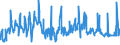 KN 08061010 /Exporte /Einheit = Preise (Euro/Tonne) /Partnerland: Marokko /Meldeland: Eur27_2020 /08061010:Tafeltrauben, Frisch