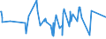 KN 08061010 /Exporte /Einheit = Preise (Euro/Tonne) /Partnerland: Tunesien /Meldeland: Eur27_2020 /08061010:Tafeltrauben, Frisch