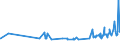 KN 08061010 /Exporte /Einheit = Preise (Euro/Tonne) /Partnerland: Burkina Faso /Meldeland: Eur27_2020 /08061010:Tafeltrauben, Frisch