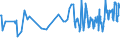 KN 08061010 /Exporte /Einheit = Preise (Euro/Tonne) /Partnerland: Guinea /Meldeland: Eur27_2020 /08061010:Tafeltrauben, Frisch