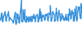 KN 08061010 /Exporte /Einheit = Preise (Euro/Tonne) /Partnerland: Elfenbeink. /Meldeland: Eur27_2020 /08061010:Tafeltrauben, Frisch