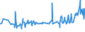 KN 08061010 /Exporte /Einheit = Preise (Euro/Tonne) /Partnerland: Togo /Meldeland: Eur27_2020 /08061010:Tafeltrauben, Frisch