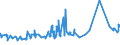 KN 08061010 /Exporte /Einheit = Preise (Euro/Tonne) /Partnerland: Benin /Meldeland: Eur27_2020 /08061010:Tafeltrauben, Frisch