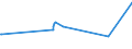 KN 08061010 /Exporte /Einheit = Preise (Euro/Tonne) /Partnerland: Zentralaf.republik /Meldeland: Eur27_2020 /08061010:Tafeltrauben, Frisch