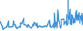 KN 08061010 /Exporte /Einheit = Preise (Euro/Tonne) /Partnerland: Kongo /Meldeland: Eur27_2020 /08061010:Tafeltrauben, Frisch