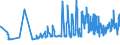 KN 08061010 /Exporte /Einheit = Preise (Euro/Tonne) /Partnerland: Dem. Rep. Kongo /Meldeland: Eur27_2020 /08061010:Tafeltrauben, Frisch