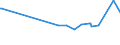 KN 08061010 /Exporte /Einheit = Preise (Euro/Tonne) /Partnerland: Aethiopien /Meldeland: Eur27_2020 /08061010:Tafeltrauben, Frisch