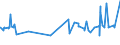 KN 08061010 /Exporte /Einheit = Preise (Euro/Tonne) /Partnerland: Dschibuti /Meldeland: Eur27_2020 /08061010:Tafeltrauben, Frisch