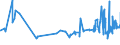 KN 08061010 /Exporte /Einheit = Preise (Euro/Tonne) /Partnerland: Seychellen /Meldeland: Eur27_2020 /08061010:Tafeltrauben, Frisch