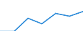 KN 08061015 /Exporte /Einheit = Preise (Euro/Tonne) /Partnerland: Norwegen /Meldeland: Eur27 /08061015:Tafeltrauben, Frisch, vom 1. November bis 14. Juli (Ausg. der Sorte Empereur vom 1. Dezember bis 31. Januar)