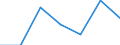 KN 08061015 /Exporte /Einheit = Preise (Euro/Tonne) /Partnerland: Finnland /Meldeland: Eur27 /08061015:Tafeltrauben, Frisch, vom 1. November bis 14. Juli (Ausg. der Sorte Empereur vom 1. Dezember bis 31. Januar)