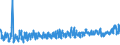 KN 08061090 /Exporte /Einheit = Preise (Euro/Tonne) /Partnerland: Luxemburg /Meldeland: Eur27_2020 /08061090:Weintrauben, Frisch (Ausg. Tafeltrauben)