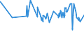 KN 08061090 /Exporte /Einheit = Preise (Euro/Tonne) /Partnerland: Island /Meldeland: Eur27_2020 /08061090:Weintrauben, Frisch (Ausg. Tafeltrauben)
