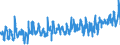 KN 08061090 /Exporte /Einheit = Preise (Euro/Tonne) /Partnerland: Finnland /Meldeland: Eur27_2020 /08061090:Weintrauben, Frisch (Ausg. Tafeltrauben)