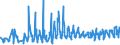 KN 08061090 /Exporte /Einheit = Preise (Euro/Tonne) /Partnerland: Schweiz /Meldeland: Eur27_2020 /08061090:Weintrauben, Frisch (Ausg. Tafeltrauben)