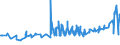 KN 08061090 /Exporte /Einheit = Preise (Euro/Tonne) /Partnerland: Andorra /Meldeland: Eur27_2020 /08061090:Weintrauben, Frisch (Ausg. Tafeltrauben)