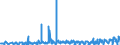 KN 08061090 /Exporte /Einheit = Preise (Euro/Tonne) /Partnerland: Tschechien /Meldeland: Eur27_2020 /08061090:Weintrauben, Frisch (Ausg. Tafeltrauben)