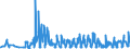 KN 08061090 /Exporte /Einheit = Preise (Euro/Tonne) /Partnerland: Slowakei /Meldeland: Eur27_2020 /08061090:Weintrauben, Frisch (Ausg. Tafeltrauben)