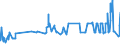 KN 08061090 /Exporte /Einheit = Preise (Euro/Tonne) /Partnerland: Albanien /Meldeland: Eur27_2020 /08061090:Weintrauben, Frisch (Ausg. Tafeltrauben)