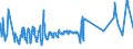 KN 08061090 /Exporte /Einheit = Preise (Euro/Tonne) /Partnerland: Russland /Meldeland: Eur27_2020 /08061090:Weintrauben, Frisch (Ausg. Tafeltrauben)