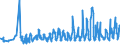 KN 08061090 /Exporte /Einheit = Preise (Euro/Tonne) /Partnerland: Slowenien /Meldeland: Eur27_2020 /08061090:Weintrauben, Frisch (Ausg. Tafeltrauben)