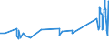 KN 08061090 /Exporte /Einheit = Preise (Euro/Tonne) /Partnerland: Bosn.-herzegowina /Meldeland: Eur27_2020 /08061090:Weintrauben, Frisch (Ausg. Tafeltrauben)