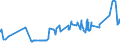 KN 08061090 /Exporte /Einheit = Preise (Euro/Tonne) /Partnerland: Mauretanien /Meldeland: Eur27_2020 /08061090:Weintrauben, Frisch (Ausg. Tafeltrauben)