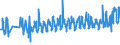 KN 08061090 /Exporte /Einheit = Preise (Euro/Tonne) /Partnerland: Kap Verde /Meldeland: Eur27_2020 /08061090:Weintrauben, Frisch (Ausg. Tafeltrauben)