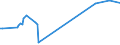 KN 08061090 /Exporte /Einheit = Preise (Euro/Tonne) /Partnerland: Sierra Leone /Meldeland: Eur27_2020 /08061090:Weintrauben, Frisch (Ausg. Tafeltrauben)