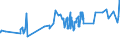 KN 08061090 /Exporte /Einheit = Preise (Euro/Tonne) /Partnerland: S.tome /Meldeland: Eur27_2020 /08061090:Weintrauben, Frisch (Ausg. Tafeltrauben)