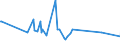 CN 08062010 /Exports /Unit = Prices (Euro/ton) /Partner: Canary /Reporter: Eur27_2020 /08062010:Currants