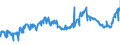 CN 08062010 /Exports /Unit = Prices (Euro/ton) /Partner: Turkey /Reporter: Eur27_2020 /08062010:Currants