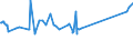 CN 08062010 /Exports /Unit = Prices (Euro/ton) /Partner: Belarus /Reporter: Eur27_2020 /08062010:Currants