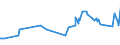 CN 08062010 /Exports /Unit = Prices (Euro/ton) /Partner: Moldova /Reporter: Eur27_2020 /08062010:Currants