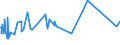 CN 08062010 /Exports /Unit = Prices (Euro/ton) /Partner: Russia /Reporter: Eur27_2020 /08062010:Currants