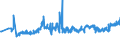 CN 08062010 /Exports /Unit = Prices (Euro/ton) /Partner: Slovenia /Reporter: Eur27_2020 /08062010:Currants