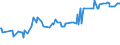 CN 08062010 /Exports /Unit = Prices (Euro/ton) /Partner: Kosovo /Reporter: Eur27_2020 /08062010:Currants