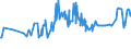 CN 08062010 /Exports /Unit = Prices (Euro/ton) /Partner: Equat.guinea /Reporter: Eur27_2020 /08062010:Currants