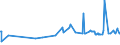 CN 08062010 /Exports /Unit = Prices (Euro/ton) /Partner: S.tome /Reporter: Eur27_2020 /08062010:Currants