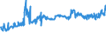 CN 08062030 /Exports /Unit = Prices (Euro/ton) /Partner: Faroe Isles /Reporter: Eur27_2020 /08062030:Sultanas