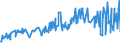 CN 08062030 /Exports /Unit = Prices (Euro/ton) /Partner: Georgia /Reporter: Eur27_2020 /08062030:Sultanas