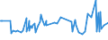 CN 08062030 /Exports /Unit = Prices (Euro/ton) /Partner: Kosovo /Reporter: Eur27_2020 /08062030:Sultanas
