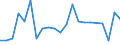 CN 08062030 /Exports /Unit = Prices (Euro/ton) /Partner: For.jrep.mac /Reporter: Eur27_2020 /08062030:Sultanas
