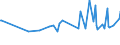 CN 08062030 /Exports /Unit = Prices (Euro/ton) /Partner: Centr.africa /Reporter: Eur27_2020 /08062030:Sultanas